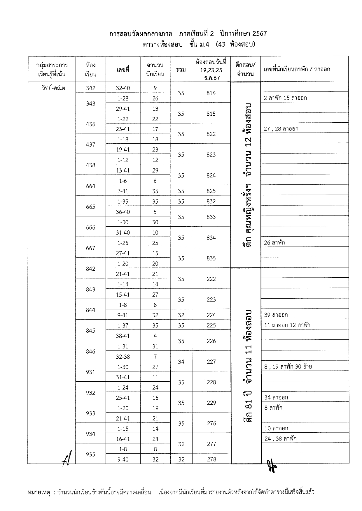 M4 Exam room2 2567 page 0002 0