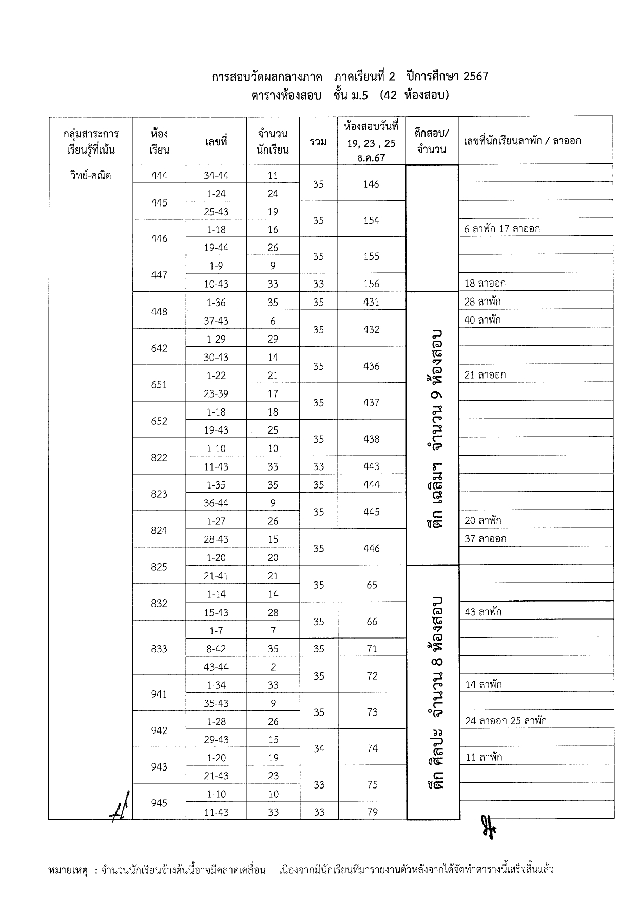 M5 Exam room2 2567 page 0004 0